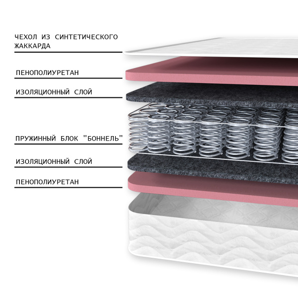 Матрас КОМФОрт 1 ЛАКС 800*1800 