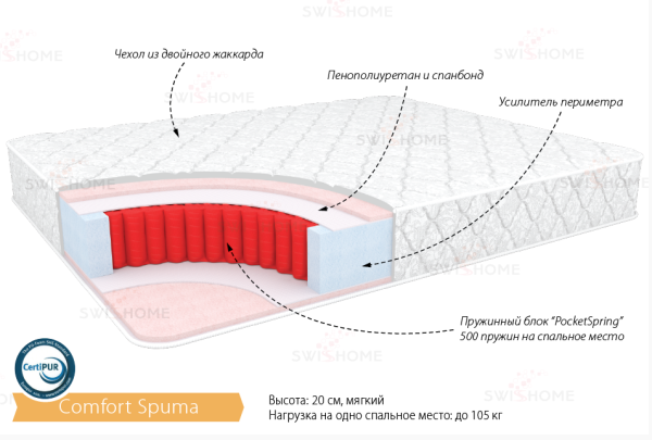 Матрас "КОМФОРТ СПУМА" 1200*2000