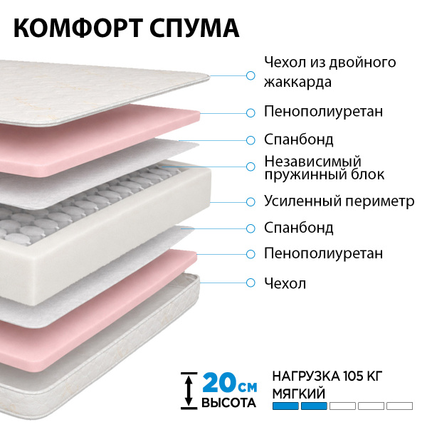 Матрас "КОМФОРТ СПУМА" 1400*2000