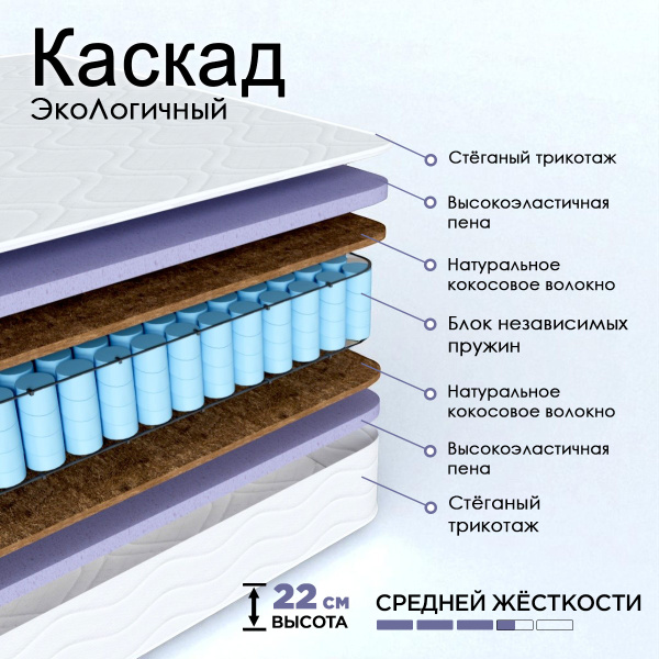 Матрас Комфорт "ЭкоЛогичный" Каскад 900*2000